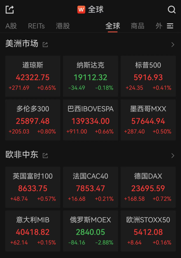 股票配资评测 鲍威尔发声! 巴菲特, 最新持仓曝光