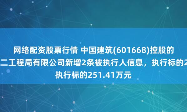 网络配资股票行情 中国建筑(601668)控股的中国建筑第二工程局有限公司新增2条被执行人信息，执行标的251.41万元