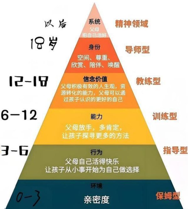 360配资在线配资 “双减”后孩子更难管？学会这招，轻松当育儿高手！